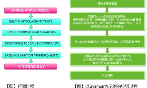 下颌骨肿瘤症状网下颌骨肿瘤症状表现知识网站,分享下颌骨肿瘤怎么治疗大全